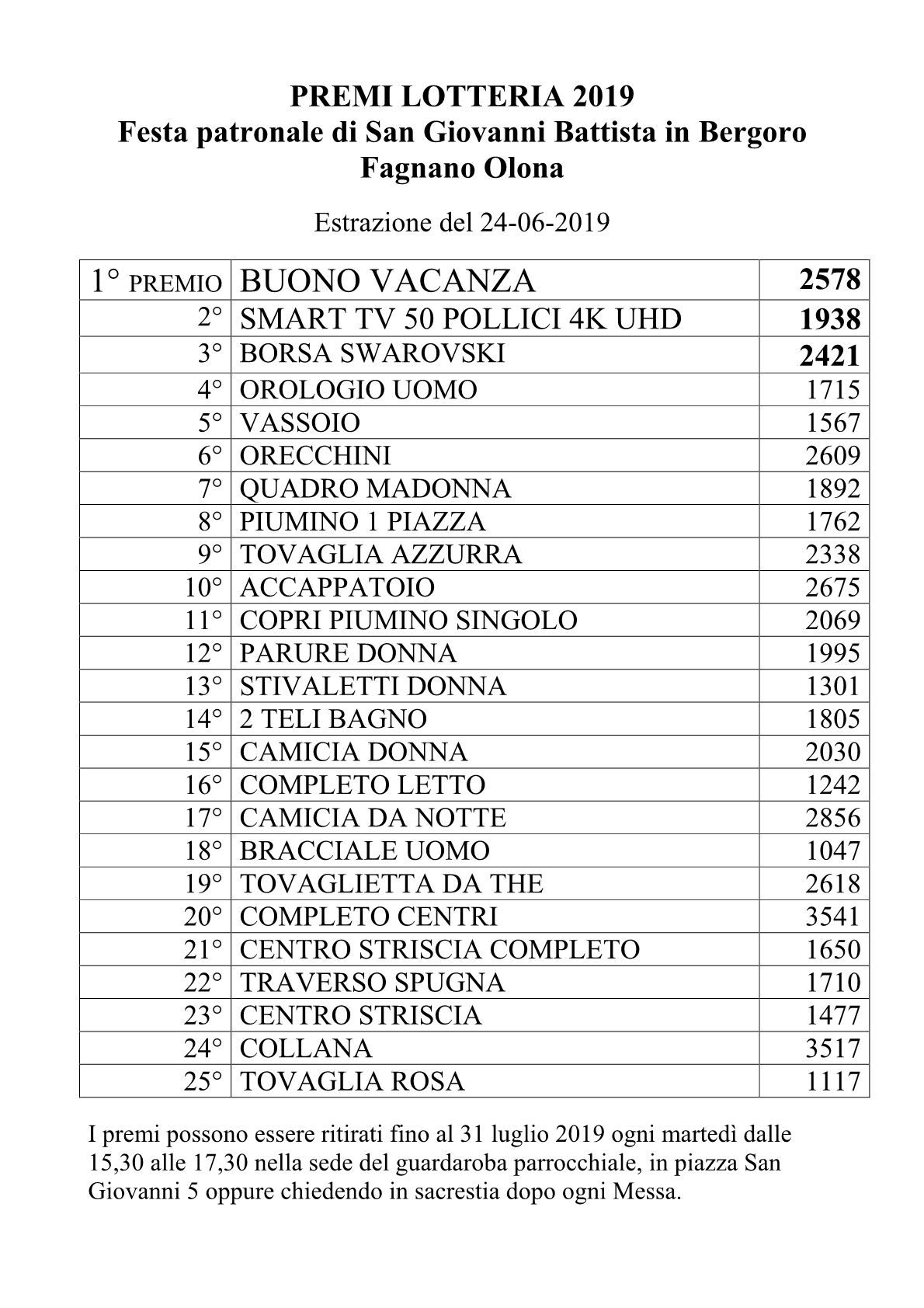 biglietti vincenti lotteria 20191