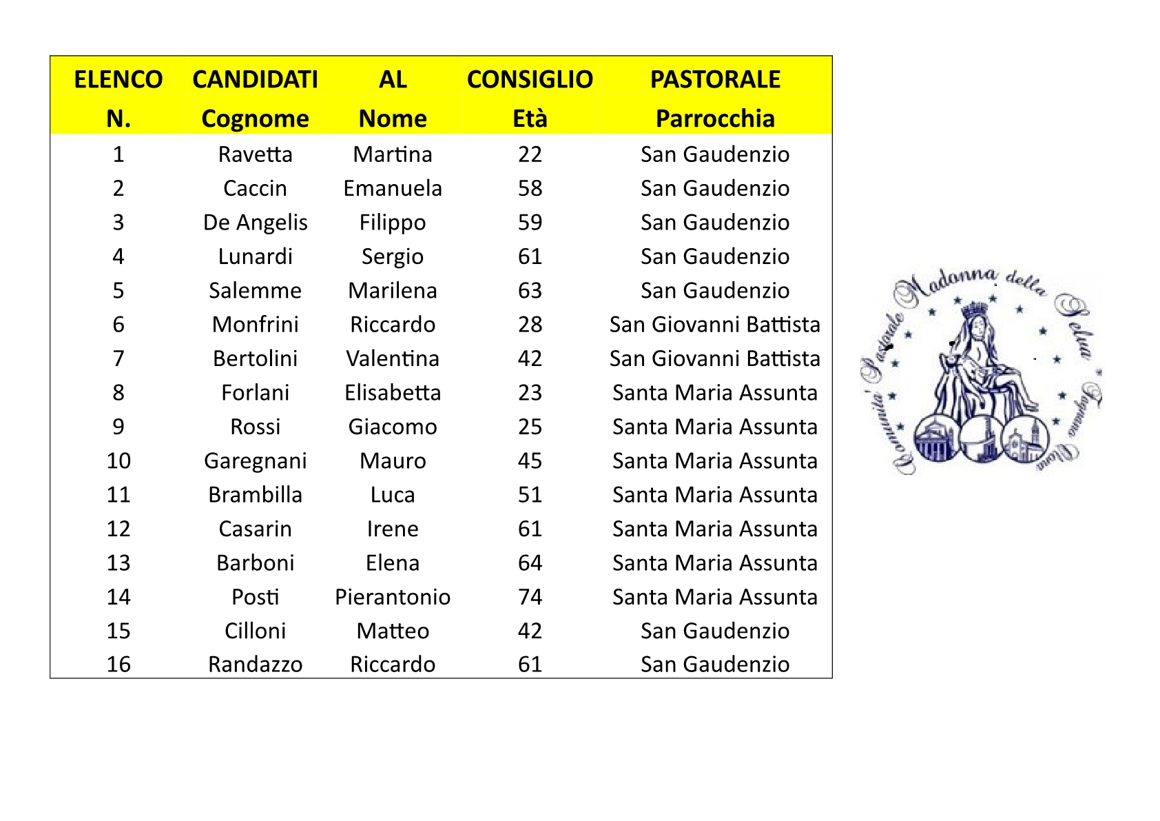 Elenco-membri-20241