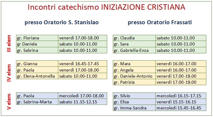 Giorni e orari gruppi di catechesi - Iniziazione Cristiana 2024-2025