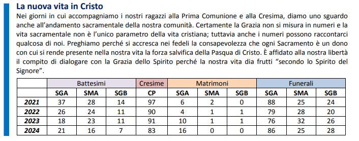 nuova vita